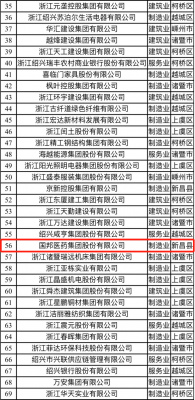 喜讯|CA88医药荣获“2021绍兴市百强企业”称呼、邱家军董事长荣获“2020年度绍兴市优异企业家”称呼
